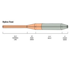 Orvis Hydros Trout 7 Orvis Hydros Trout -Angelprodukte Geschäft 20212142r 3