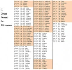 Gomexus CNC Power Knob -Angelprodukte Geschäft A20BKGDr 6