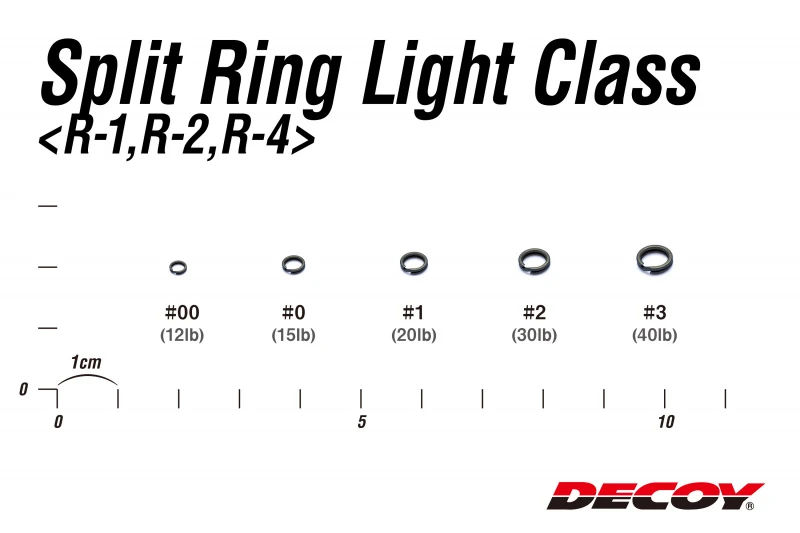 Decoy R-1 Split Ring Light Class Black 5 Decoy R-1 Split Ring Light Class Black – Bild 3